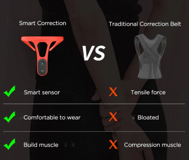 HealthHaven4U™ Smart Posture Corrector